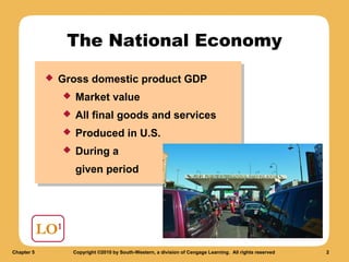 Chapter 5 macro | PPT