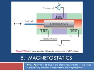 5. MAGNETOSTATICS
CLO3. Apply laws of physics and electromagnetics for solving range
of engineering problems in electrostatics and magnetostatics
 