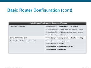 chapter 5 - Manage_Cisco_Internetwork.ppt