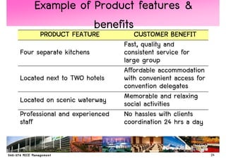 Example of Product features &
               benefits
      PRODUCT FEATURE             CUSTOMER BENEFIT
                               Fast, quality and
Four separate kitchens         consistent service for
                               large group
                               Affordable accommodation
Located next to TWO hotels     with convenient access for
                               convention delegates
Located on scenic waterway     Memorable and relaxing
                               social activities
Professional and experienced   No hassles with clients
staff                          coordination 24 hrs a day


                                                            24
 