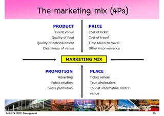 The marketing mix (4Ps)
          PRODUCT          PRICE
           Event venue     Cost of ticket
         Quality of food   Cost of travel
Quality of entertainment   Time taken to travel
   Cleanliness of venue    Other inconvenience


                   MARKETING MIX


     PROMOTION             PLACE
             Adverting     Ticket sellers
         Public relation   Tour wholesalers
       Sales promotion     Tourist information center
                           venue




                                                        26
 