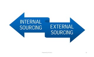 Human Resource Management, Recruiting Talented Employees