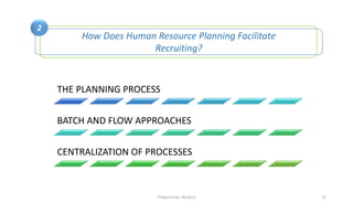 Human Resource Management, Recruiting Talented Employees