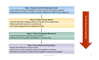 Human Resource Management, Recruiting Talented Employees