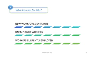 Human Resource Management, Recruiting Talented Employees