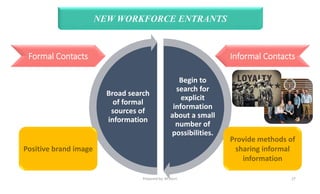 Human Resource Management, Recruiting Talented Employees