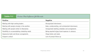 Human Resource Management, Recruiting Talented Employees