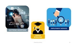 Human Resource Management, Recruiting Talented Employees