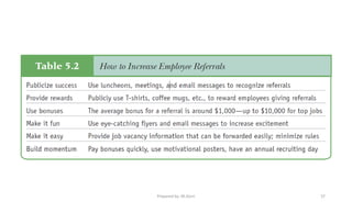 Human Resource Management, Recruiting Talented Employees