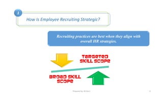 Human Resource Management, Recruiting Talented Employees