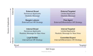 Human Resource Management, Recruiting Talented Employees