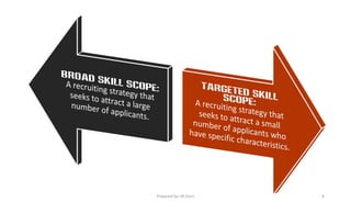 Human Resource Management, Recruiting Talented Employees