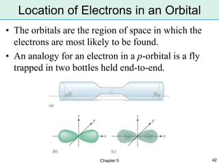 Electrons Object Example Models of the Atom for educational purposes | PDF