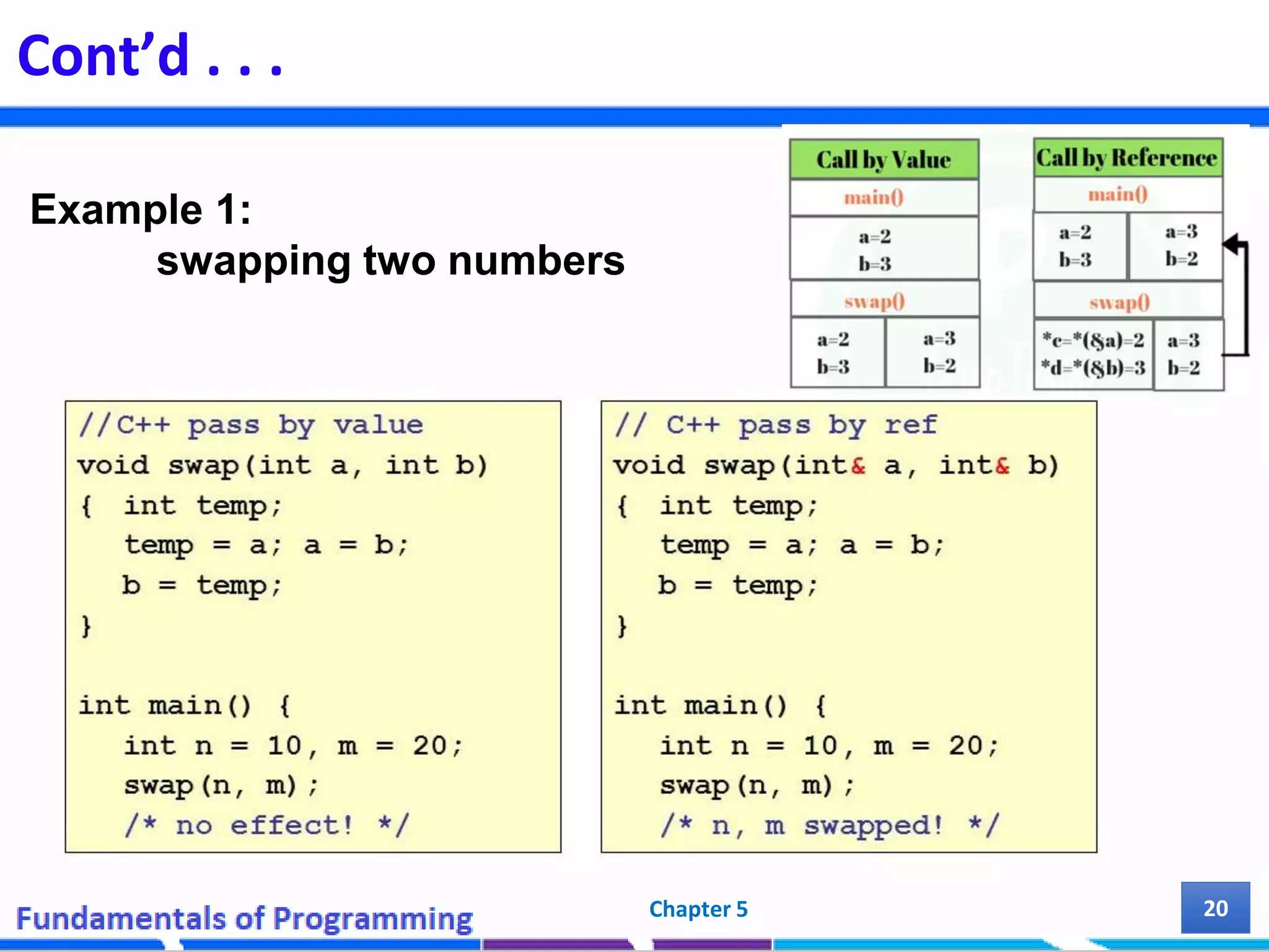 Chapter 5 - Modular Programming.pdf | Programming Languages | Computing