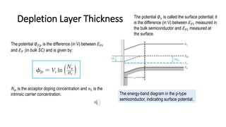 Depletion Layer Thickness
The energy-band diagram in the p-type
semiconductor, indicating surface potential.
The potential ∅𝑓𝑝 is the difference (in V) between 𝐸𝐹𝑖
and 𝐸𝐹 (in bulk SC) and is given by:
𝑁𝑎 is the acceptor doping concentration and 𝑛𝑖 is the
intrinsic carrier concentration.
The potential ∅𝑠 is called the surface potential; it
is the difference (in V) between 𝐸𝐹𝑖 measured in
the bulk semiconductor and 𝐸𝐹𝑖 measured at
the surface.
 