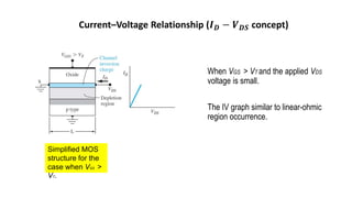 When VGS > VT and the applied VDS
voltage is small.
The IV graph similar to linear-ohmic
region occurrence.
Simplified MOS
structure for the
case when VGS >
VT.
Current–Voltage Relationship (𝑰𝑫 − 𝑽𝑫𝑺 concept)
 