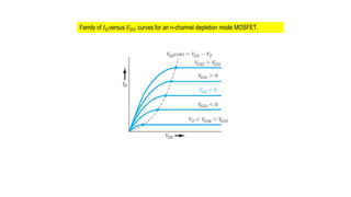 Family of 𝐼𝐷versus 𝑉𝐷𝑆 curves for an n-channel depletion mode MOSFET.
 