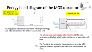 Energy band diagram of the MOS capacitor
zero applied gate bias
showing the ideal case a negative gate bias
The energy bands in the semiconductor are flat indicating no net charge
exists in the semiconductor. This condition is known as flat band.
The valence-band edge is closer to the Fermi level at the oxide–
semiconductor interface, which implies that there is an accumulation of
holes.
The Fermi level is a constant in the semiconductor since the MOS
system is in thermal equilibrium and there is no current through the
oxide.
 