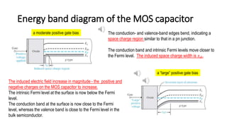 Energy band diagram of the MOS capacitor
a moderate positive gate bias The conduction- and valence-band edges bend, indicating a
space charge region similar to that in a pn junction.
The conduction band and intrinsic Fermi levels move closer to
the Fermi level. The induced space charge width is 𝑥𝑑.
a “large” positive gate bias
The induced electric field increase in magnitude - the positive and
negative charges on the MOS capacitor to increase.
The intrinsic Fermi level at the surface is now below the Fermi
level.
The conduction band at the surface is now close to the Fermi
level, whereas the valence band is close to the Fermi level in the
bulk semiconductor.
 