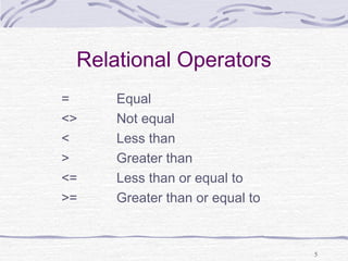 5
Relational Operators
= Equal
<> Not equal
< Less than
> Greater than
<= Less than or equal to
>= Greater than or equal to
 