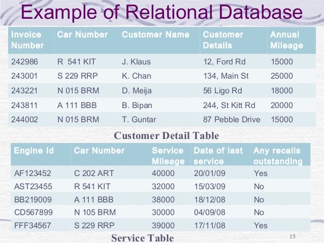 chapter 5 ms access 1 access database examples