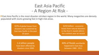 East Asia Pacific
- A Region At Risk -
East Asia Pacific is the most disaster-stricken region in the world. Many megacities are densely
populated with slums growing fast in high-risk areas.
61% of global losses from
disasters was sustained by
East Asia Pacific in the past
20 years
$259 billion - economic
losses from natural disasters
in the first 9 month (2011) -
the costliest year on record
1.6 billion people
have been affected by
disasters since 2000
40% of floods worldwide
happened in East Asia
between 1980 - 2011
 
