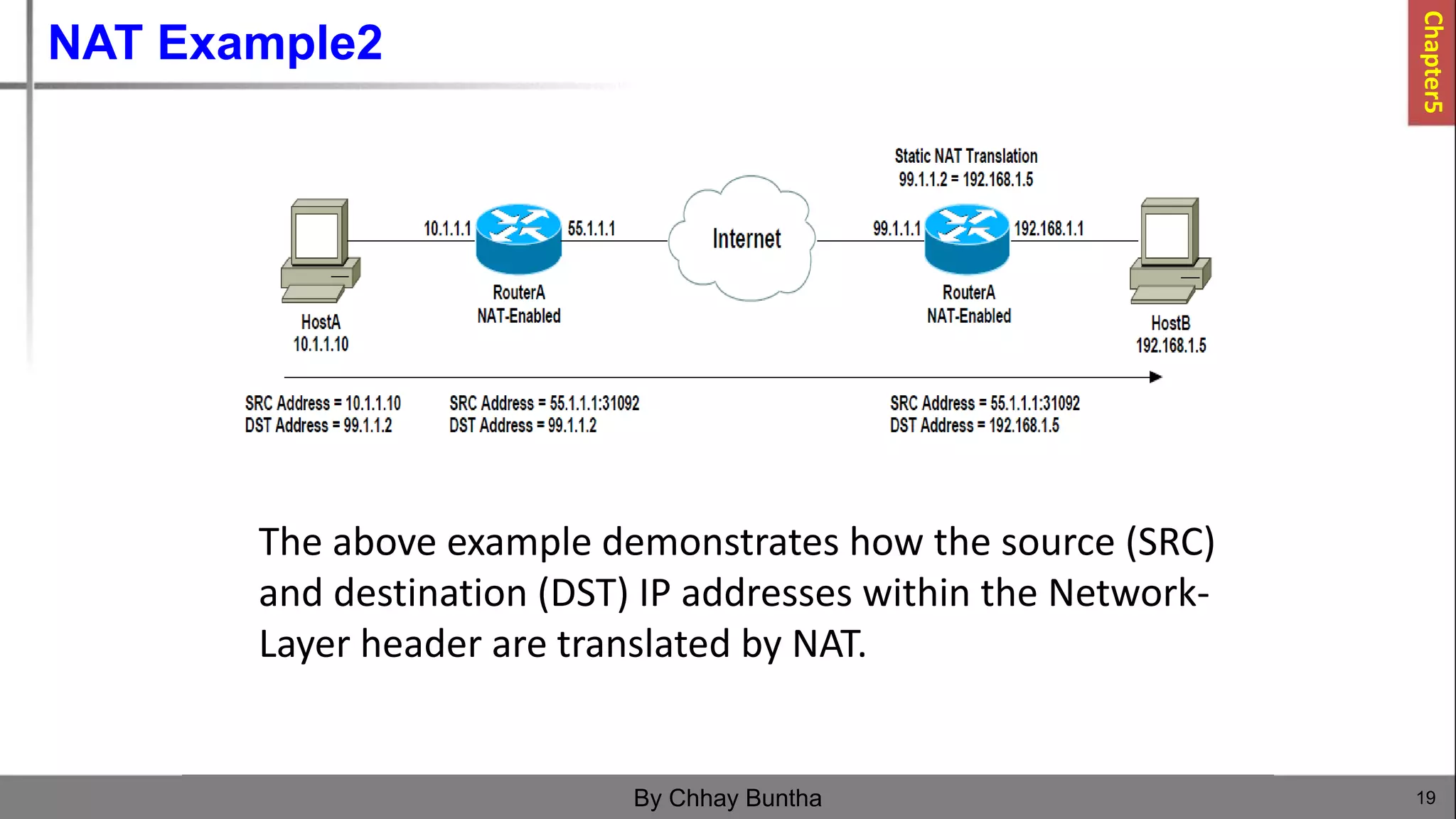 NAT Example2
19
By Chhay Buntha
The above example demonstrates how the source (SRC)
and destination (DST) IP addresses within the Network-
Layer header are translated by NAT.
Chapter5
 