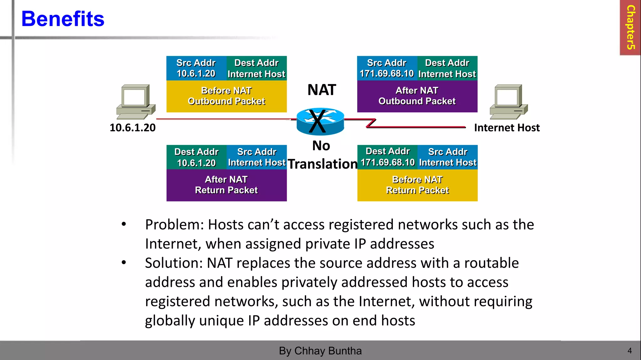 Benefits
4
By Chhay Buntha
• Problem: Hosts can’t access registered networks such as the
Internet, when assigned private IP addresses
• Solution: NAT replaces the source address with a routable
address and enables privately addressed hosts to access
registered networks, such as the Internet, without requiring
globally unique IP addresses on end hosts
10.6.1.20 Internet Host
NAT
Before NAT
Outbound Packet
Src Addr
10.6.1.20
Dest Addr
Internet Host
After NAT
Outbound Packet
Src Addr
171.69.68.10
Dest Addr
Internet Host
After NAT
Return Packet
Src Addr
Internet Host
Dest Addr
10.6.1.20
Before NAT
Return Packet
Src Addr
Internet Host
Dest Addr
171.69.68.10
X
No
Translation
Chapter5
 