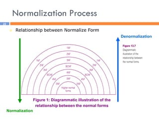Penormalan/Normalization | PDF