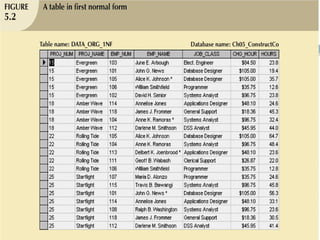 Comprehensive Guide to Database Normalization and Table Design | PPTX