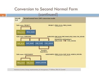 Comprehensive Guide to Database Normalization and Table Design | PPTX