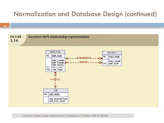 Comprehensive Guide to Database Normalization and Table Design | PPTX