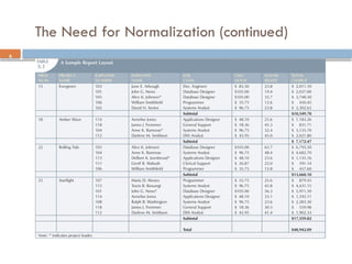 Comprehensive Guide to Database Normalization and Table Design | PPTX