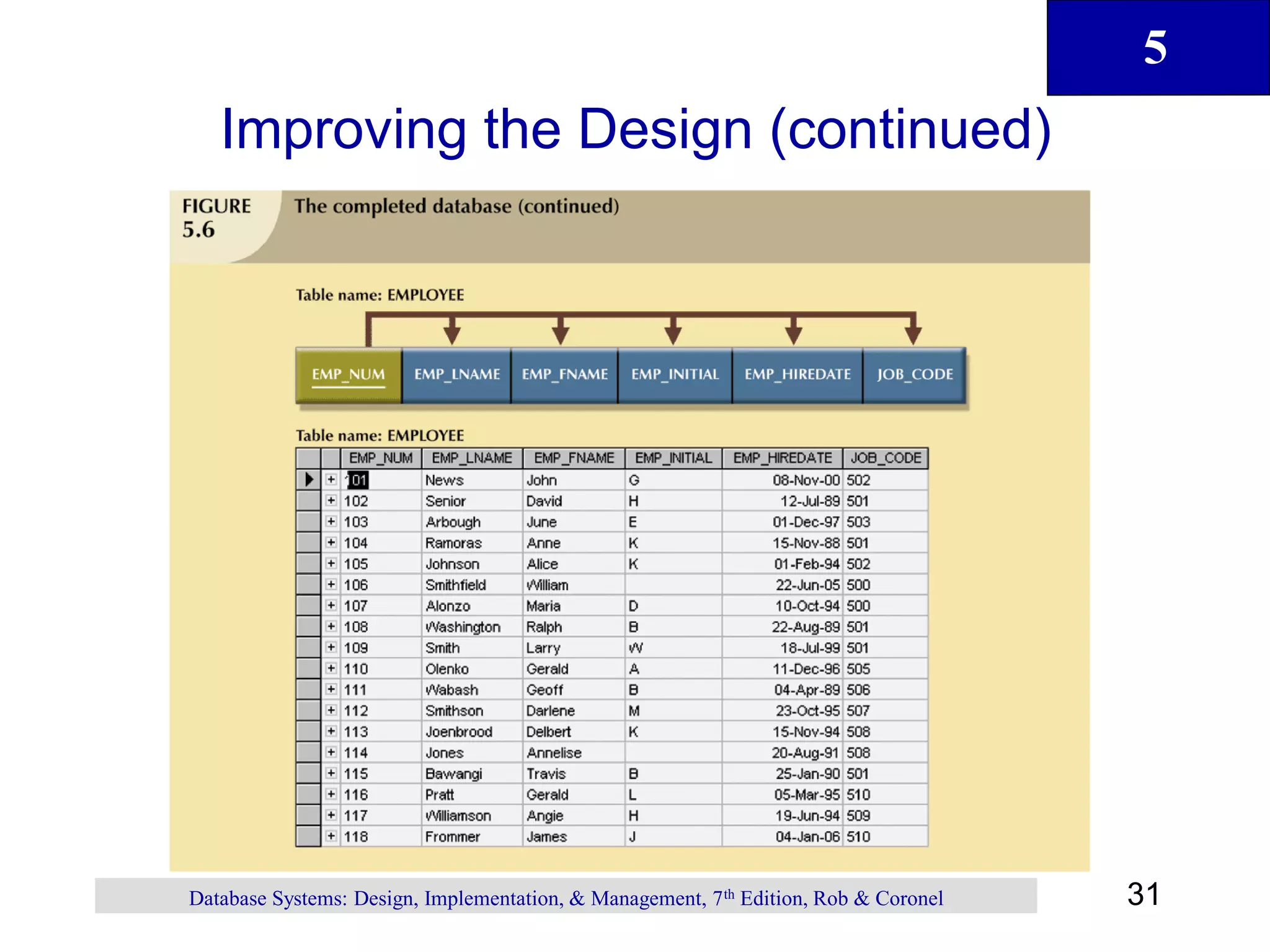 Chapter 5 - Normalization of Database Tables.pdf