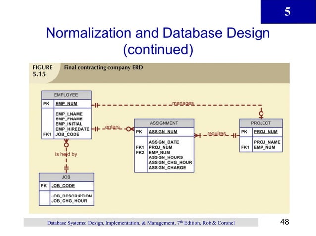 Chapter 5 - Normalization of Database Tables.pdf