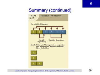 Chapter 5 - Normalization of Database Tables.pdf