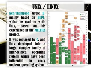 OPERATING SYSTEM | PPT