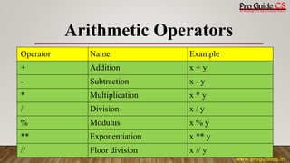 Chapter 5 Basic operators in programming | PPT