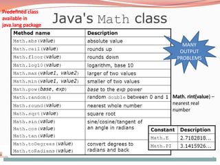 Comprehensive Guide to Java Operators, Data Types, and Expressions | PPTX