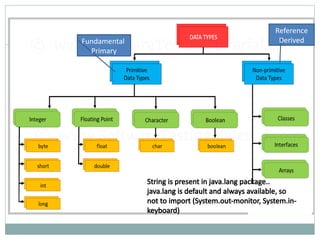Comprehensive Guide to Java Operators, Data Types, and Expressions | PPTX