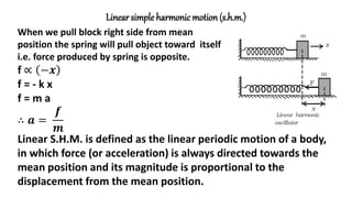 Linear simple harmonic motion (s.h.m.)
When we pull block right side from mean
position the spring will pull object toward itself
i.e. force produced by spring is opposite.
f ∝ −𝒙
f = - k x
f = m a
∴ 𝒂 =
𝒇
𝒎
Linear S.H.M. is defined as the linear periodic motion of a body,
in which force (or acceleration) is always directed towards the
mean position and its magnitude is proportional to the
displacement from the mean position.
 