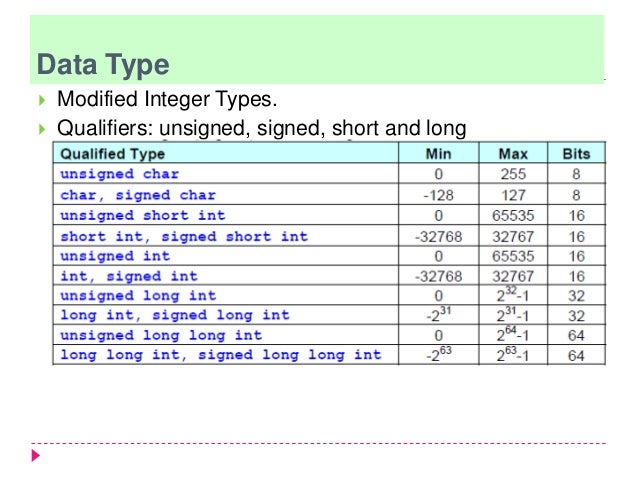 Embedded system (Chapter )