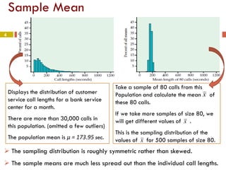 Sample Mean
4
Displays the distribution of customer
service call lengths for a bank service
center for a month.
There are more than 30,000 calls in
this population. (omitted a few outliers)
The population mean is μ = 173.95 sec.
Take a sample of 80 calls from this
Population and calculate the mean of
these 80 calls.
If we take more samples of size 80, we
will get different values of .
This is the sampling distribution of the
values of for 500 samples of size 80.
x
x
x
 The sampling distribution is roughly symmetric rather than skewed.
 The sample means are much less spread out than the individual call lengths.
 