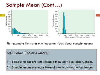 Sample Mean (Cont…)
This example illustrates two important facts about sample means:
FACTS ABOUT SAMPLE MEANS
1. Sample means are less variable than individual observations.
2. Sample means are more Normal than individual observations.
6
 