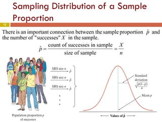 Chapter 5 part2- Sampling Distributions for Counts and Proportions ...