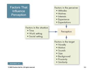 Factors That Influence Perception E X H I B I T  5 –1 