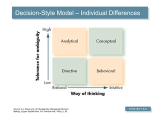 Chapter 5 perception and individual decision making | PPT