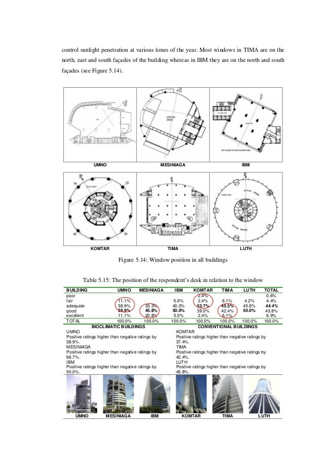 Chapter 5 perception of architectural elements in office spaces