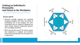 Linking an Individual’s
Personality
and Values to the Workplace
Person–Job Fit
• Research strongly supports the resulting
hexagonal diagram. The closer two fields or
orientations are in the hexagon, the more
compatible they are. Adjacent categories are
quite similar, whereas diagonally opposite
ones are highly dissimilar.
• What does all this mean? The theory argues
that satisfaction is highest and turnover
lowest when personality and occupation are
in agreement.
 