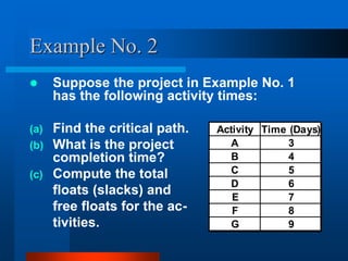 Example No. 2
 Suppose the project in Example No. 1
has the following activity times:
(a) Find the critical path.
(b) What is the project
completion time?
(c) Compute the total
floats (slacks) and
free floats for the ac-
tivities.
Activity Time (Days)
A 3
B 4
C 5
D 6
E 7
F 8
G 9
 